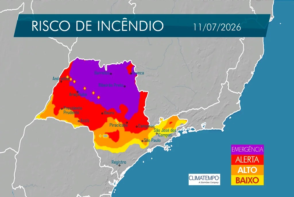 Defesa Civil emite alerta para incêndios no interior de São Paulo