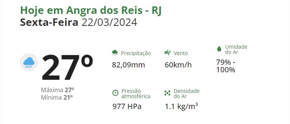 Previsão do tempo para Angra dos Reis (RJ) — Foto: Reprodução