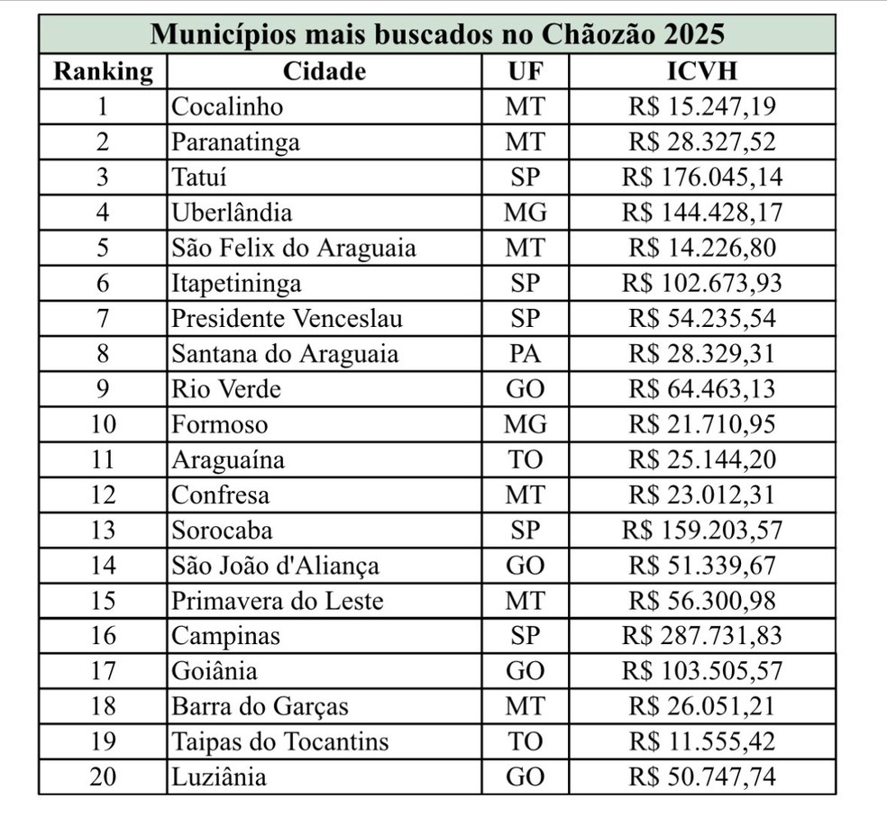  — Foto: Divulgação