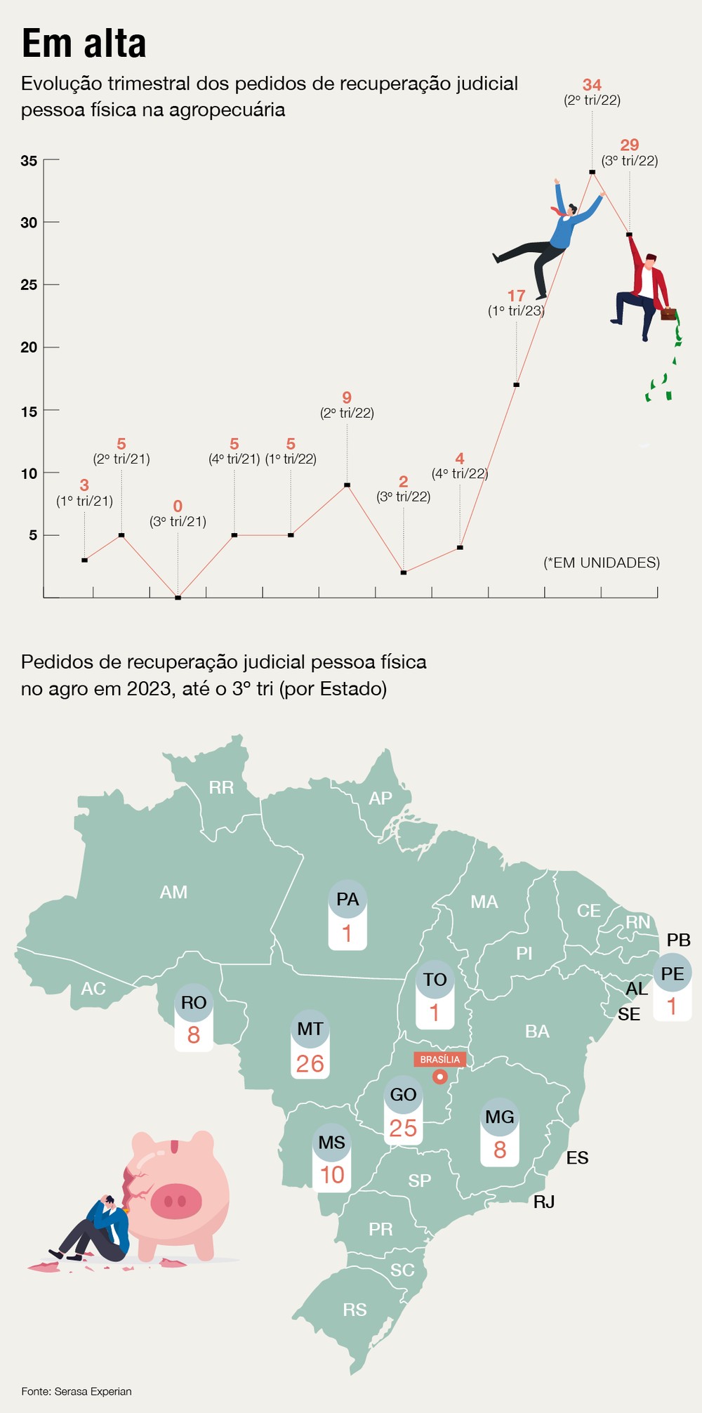 — Foto: Globo Rural