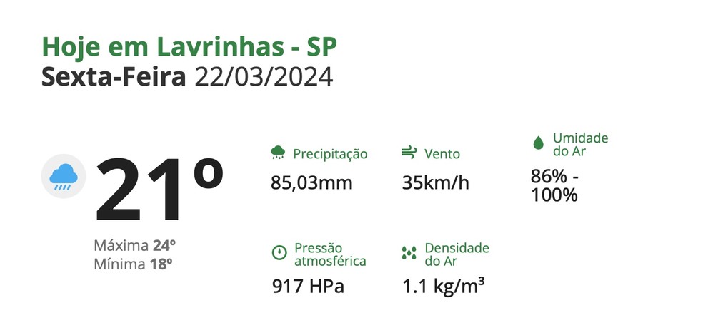 Previsão do tempo para Lavrinhas (SP) — Foto: Reprodução
