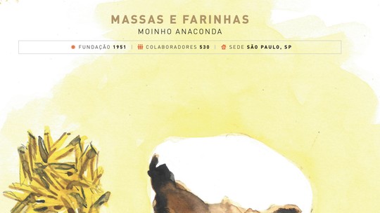A melhor do agronegócio em Massas e Farinhas: Anaconda