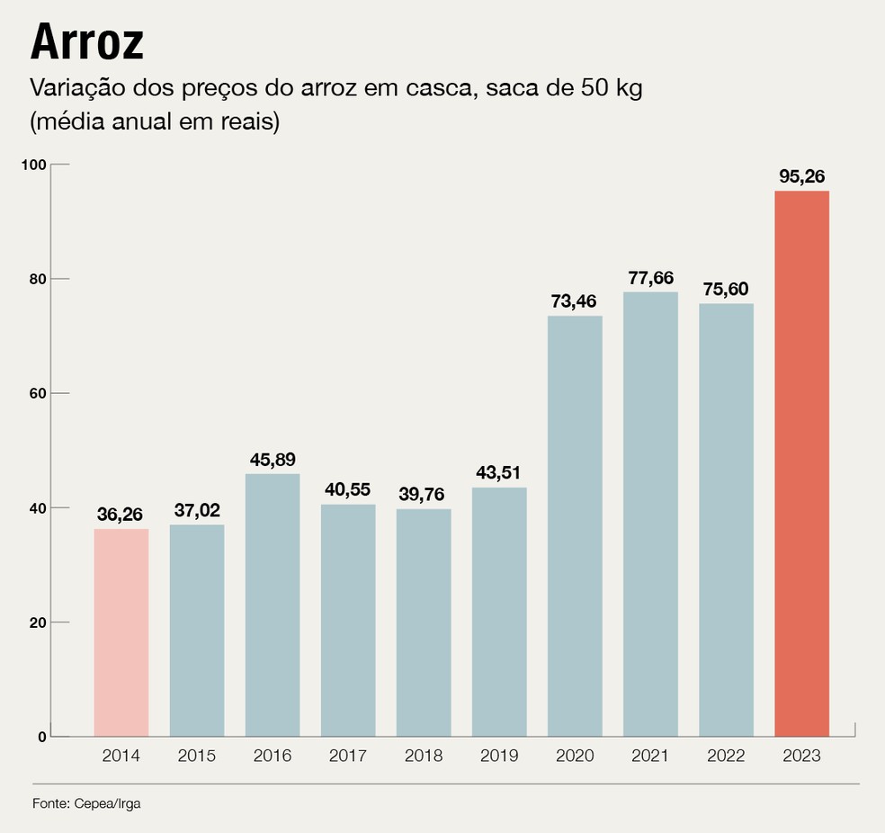  &mdash; Foto: Globo Rural