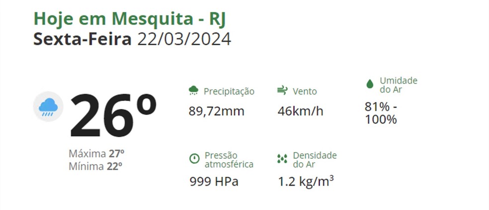 Previsão do tempo para Mesquita (RJ) — Foto: Reprodução