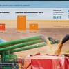 Centro-Oeste não tem onde guardar metade da produção - Arte Valor