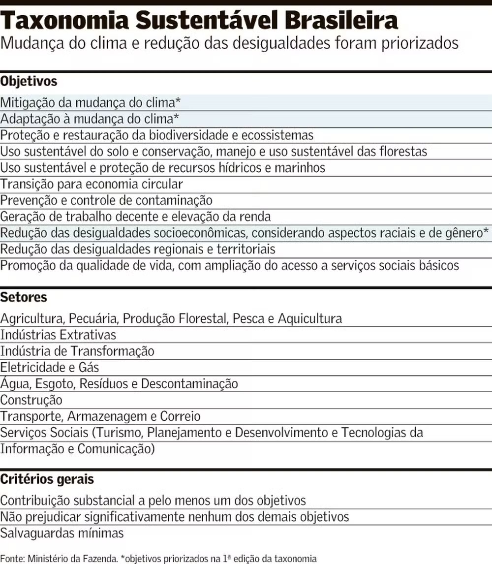 Regra para atividade sustentável passa a ser voluntária
