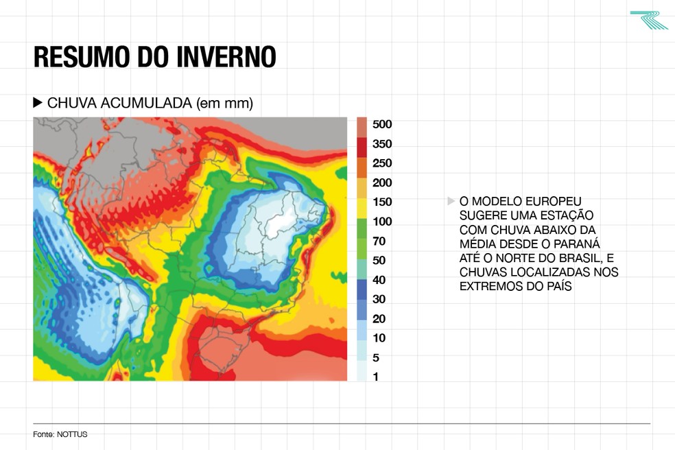 No mapa, nota-se que os maiores acumulados (em mm) serão nos extremos norte e sul, além da costa da região Nordeste — Foto: Fonte: Nottus Meteorologia / Arte: Globo Rural