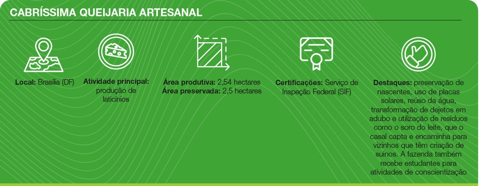 Cabríssima Queijaria — Foto: Estúdio de Criação