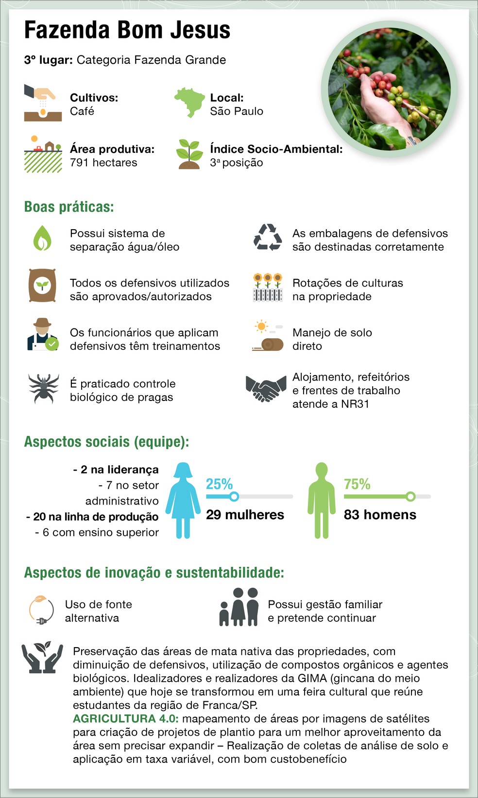 Veja as práticas sustentáveis da Fazenda Bom Jesus — Foto: Globo Rural