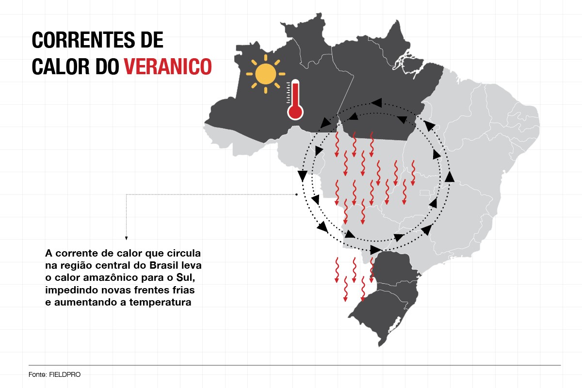 Veranico no Brasil agrava tempo seco e grande amplitude térmica; veja a previsão