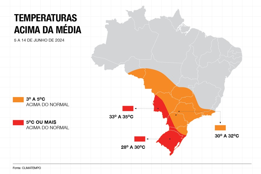 As temperaturas máximas vão ficar acima da média no Brasil, mas isso não vai caracterizar uma nova onda de calor