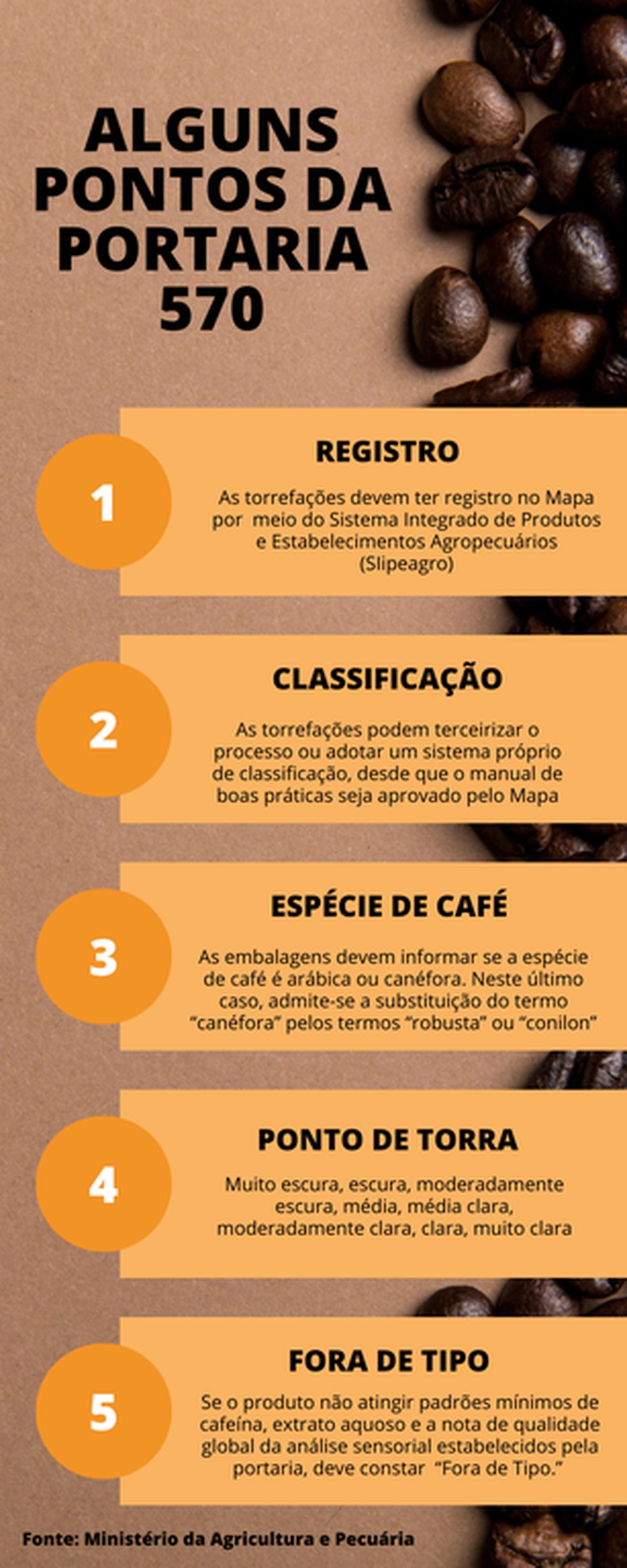 Novo padrão para o café torrado entra em vigor. Veja as mudanças para ...
