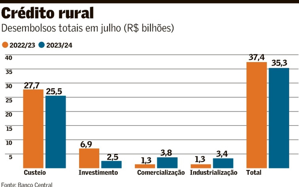      — Foto: Banco Central